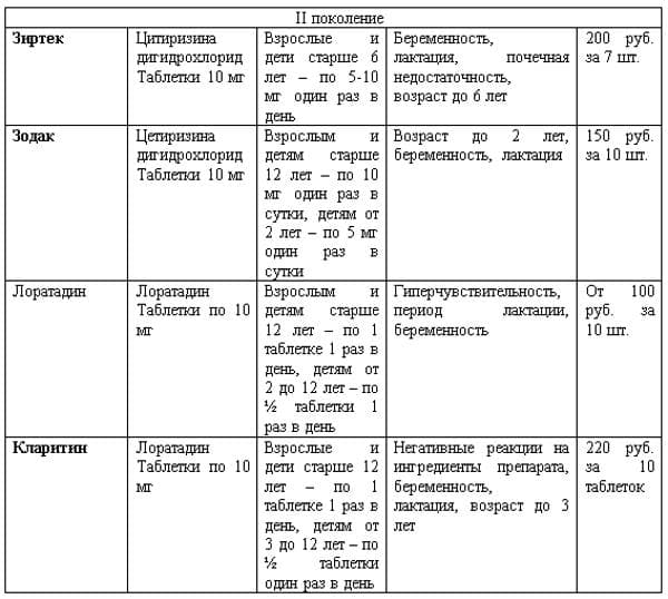 второе поколение
